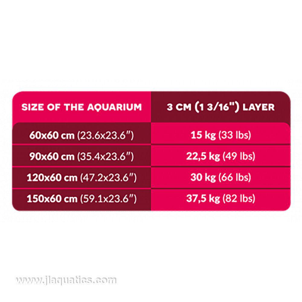 How much AquaForest Bio Sand to use in a saltwater aquarium