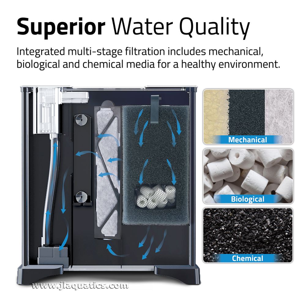 Fluval Betta Premium Aquarium Kit uses multi-stage filtration including mechanical and biological filtration, and chemical media.