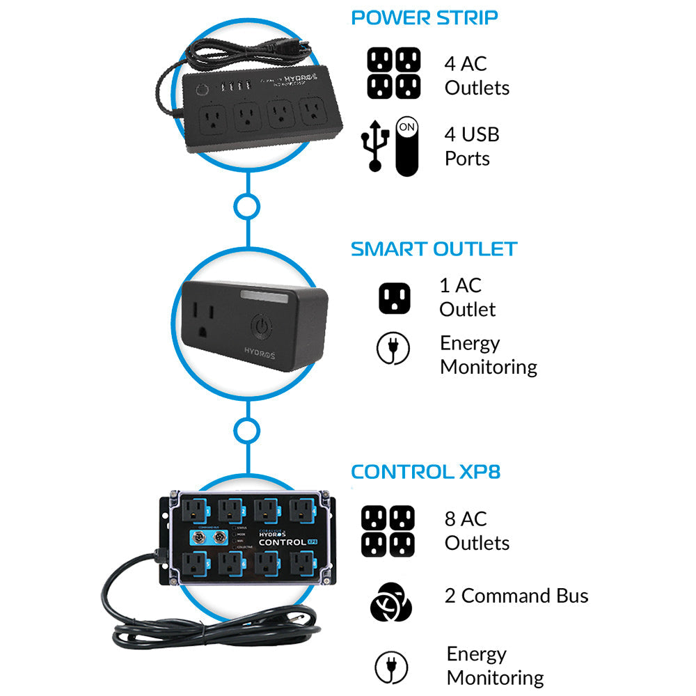 Hydros Control X3-Salinity