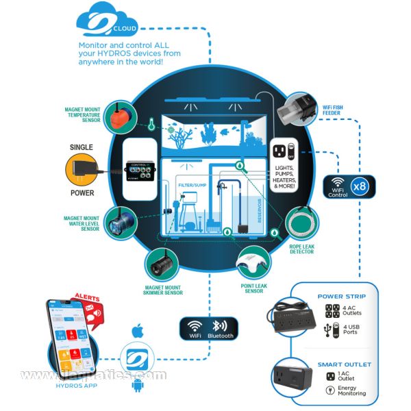 Hydros Control XS Starter Pack ecosystem and setup for aquariums