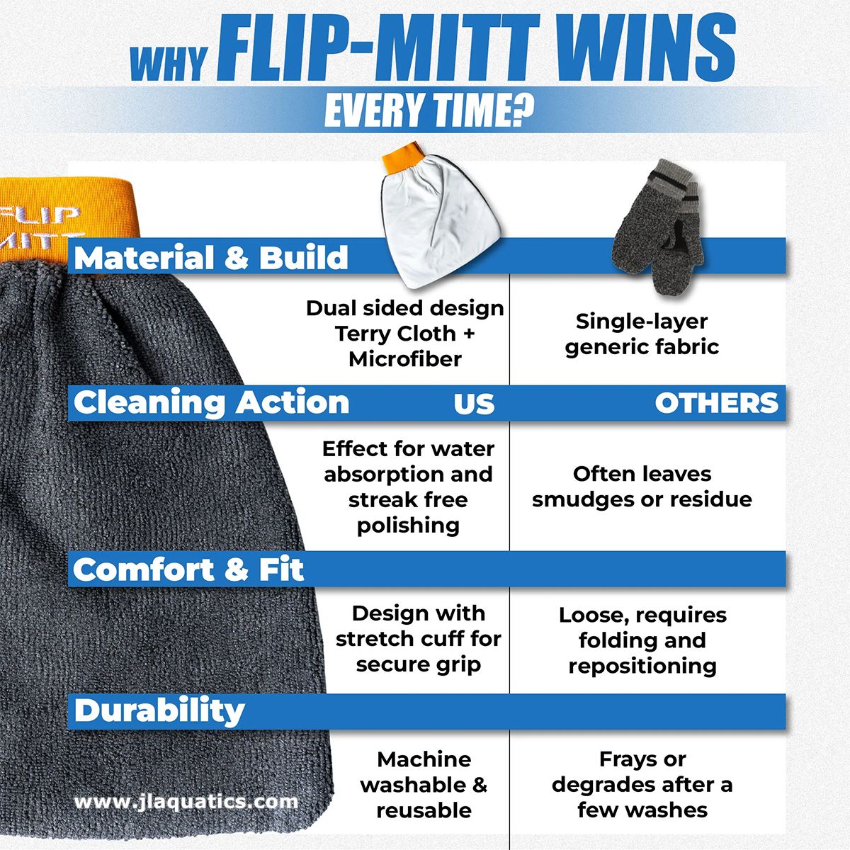 Flipper 2-in-1 Microfiber Cleaning Mitt brand comparison and benefits 