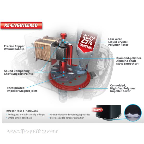 Hagen Fluval 207 Canister Filter features of redesigned motor block