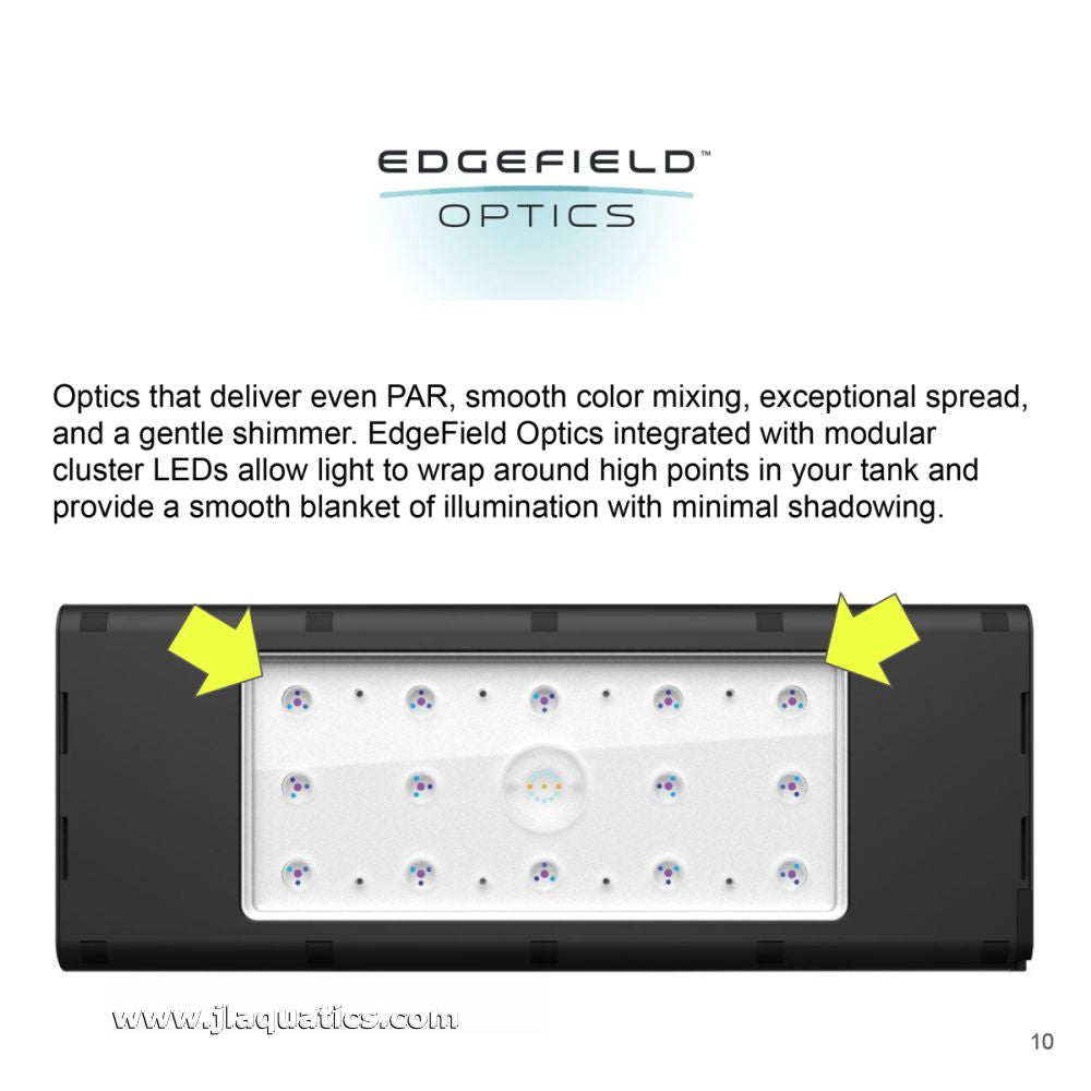 How the optics are laid out on the Aqua Illumination Edge 68HD LED