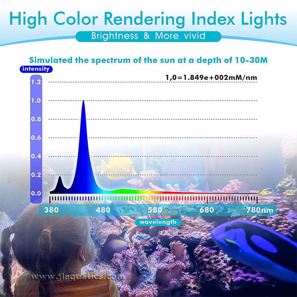 The Hygger Dimmable Marine LED Light  color spectrum