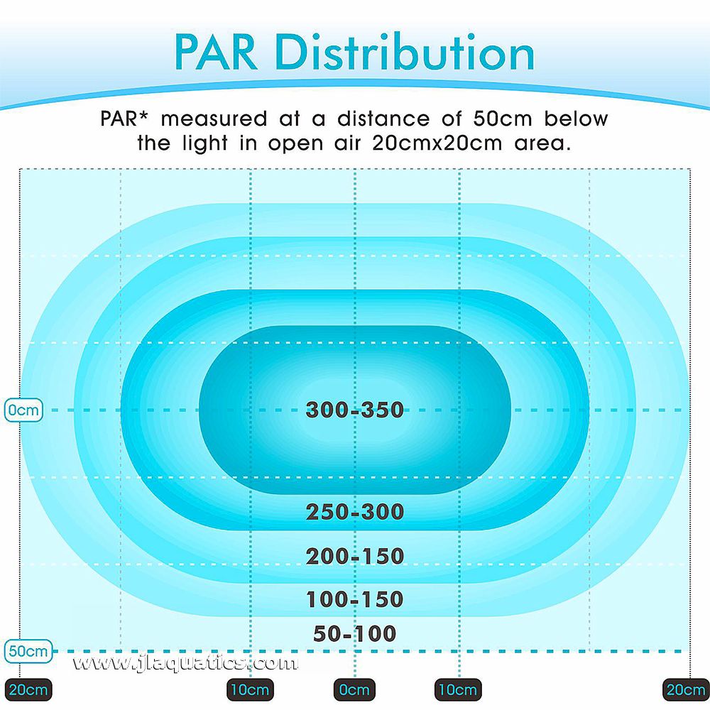 The Hygger Dimmable Marine LED Light par distribution in an aquarium.