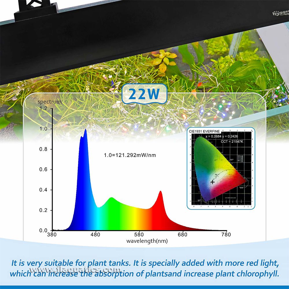 The Hygger Full Spectrum Clip-On LED Aquarium Light 22W color spectrum.
