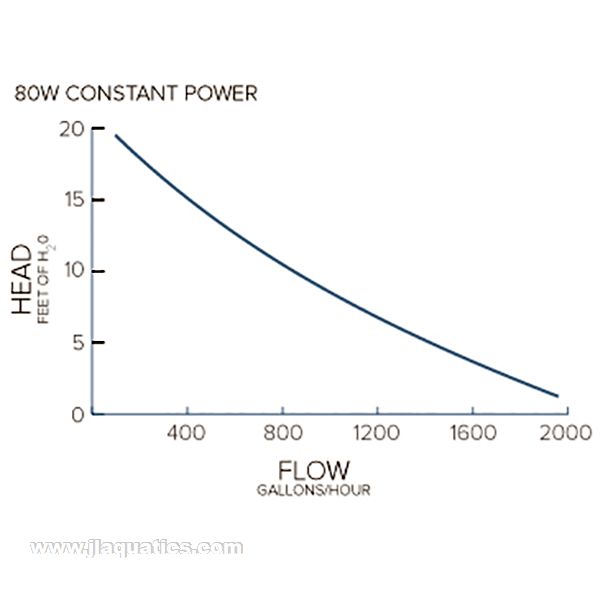 Neptune Systems COR-20 Water Pump flow chart