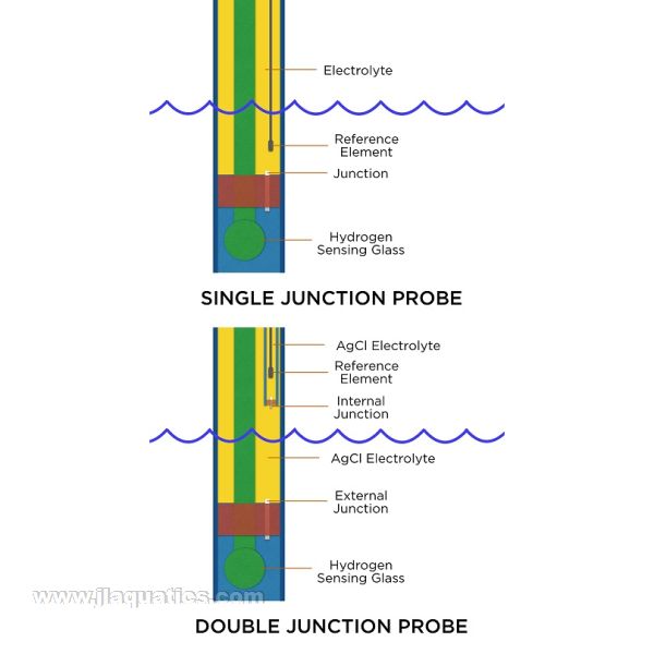 Neptune Systems Double Junction pH Probe