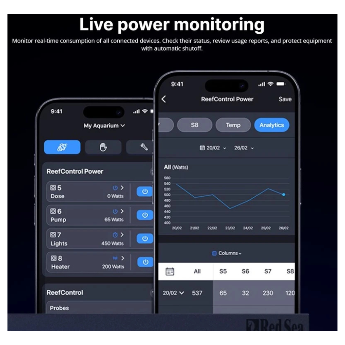 Red Sea ReefControl Power 8 monitors power & status with the app