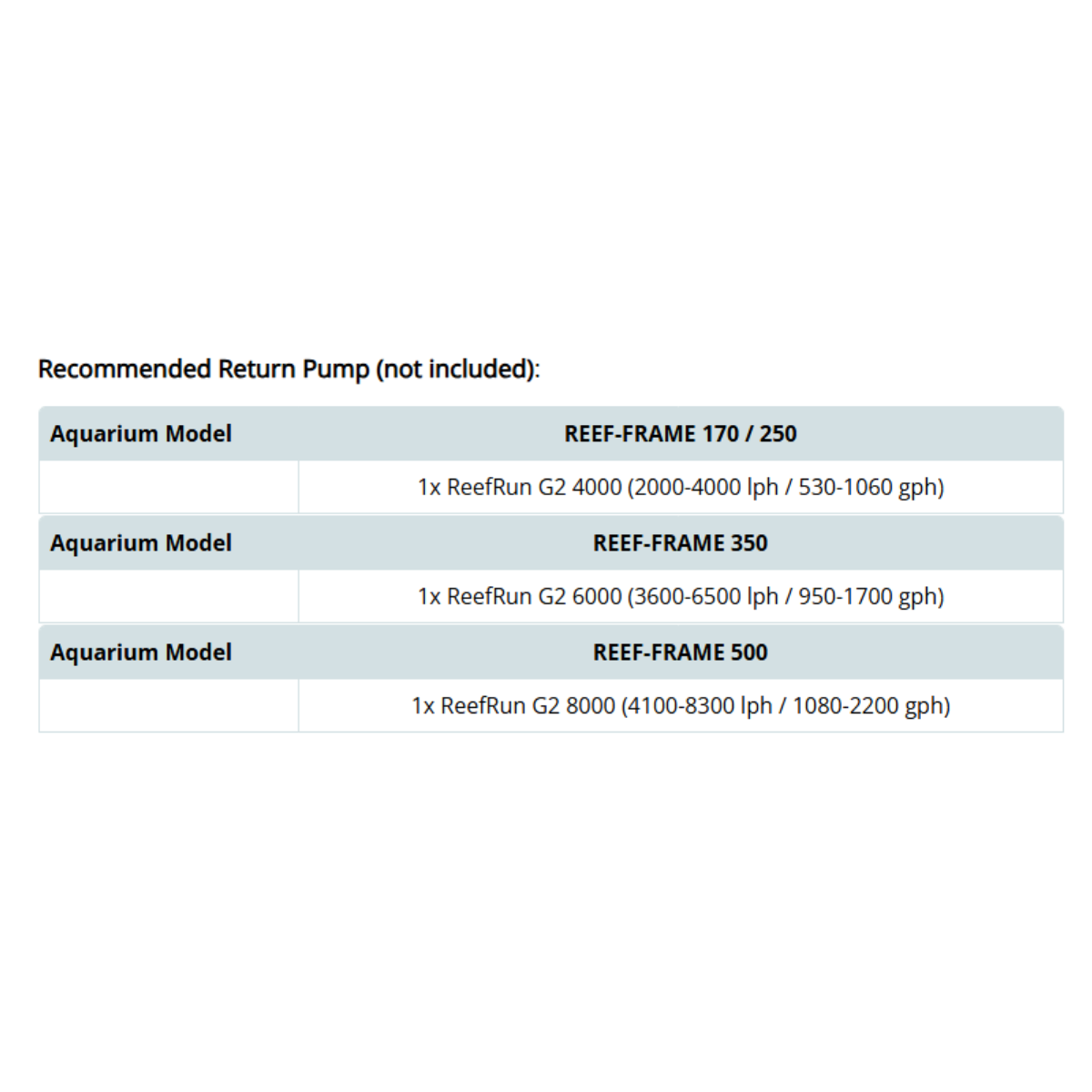 Red Sea Reef-Frame recommended return pumps by model