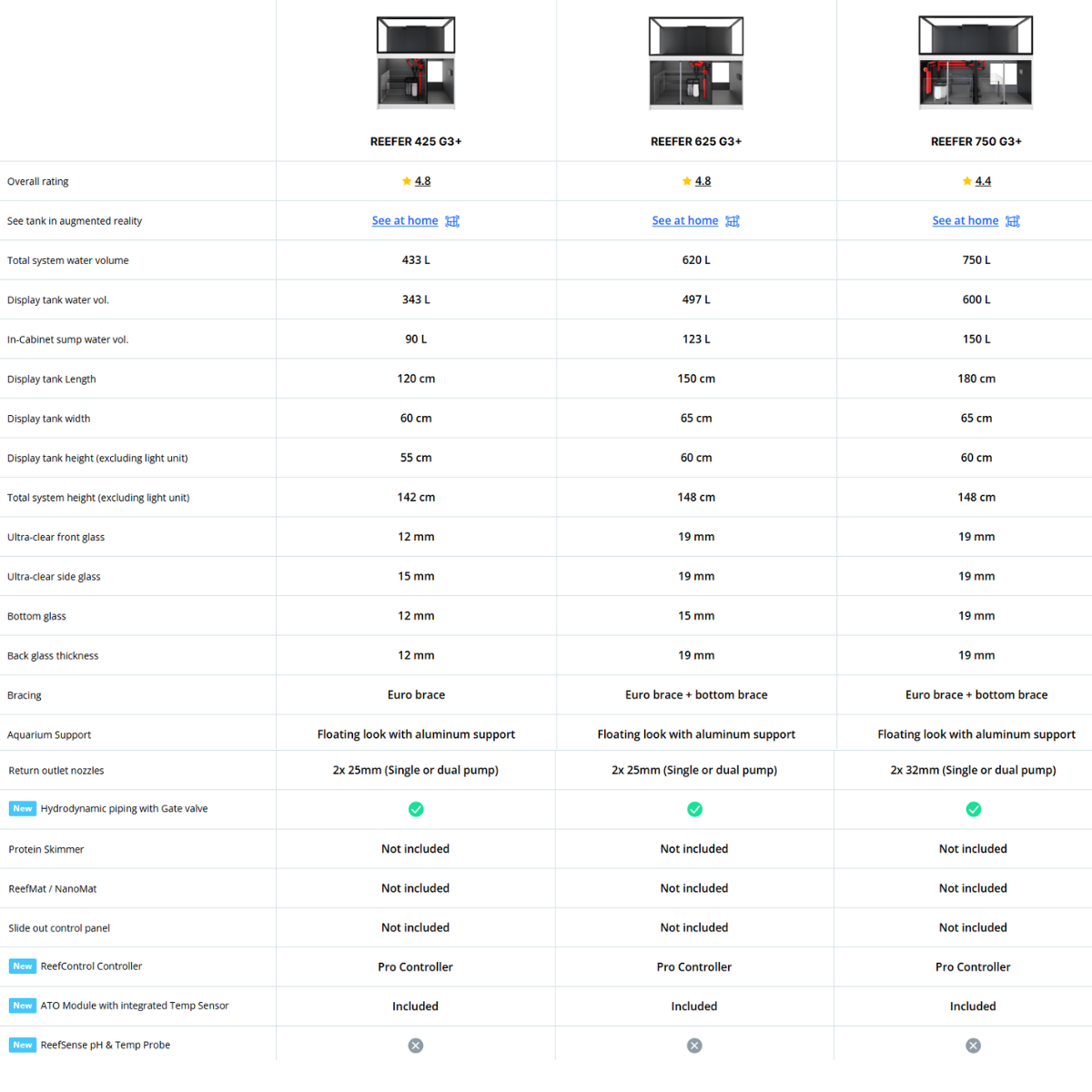 Red Sea Reefer G3+ specifications and features - comparison between models