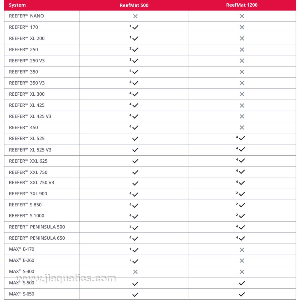 What sizes of reefer aquariums that the Red Sea Reef Mat 500 will fit.