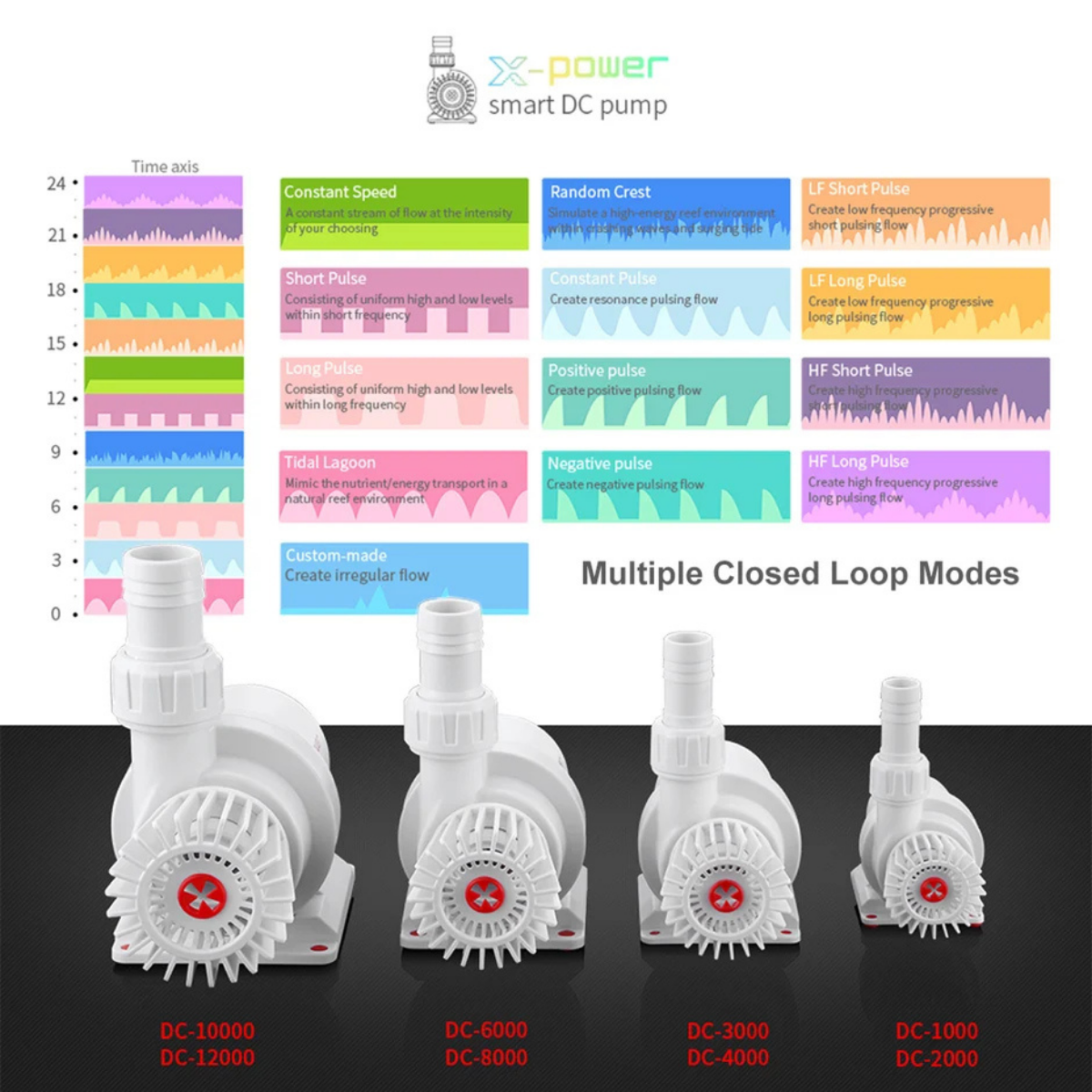 Seatorch X-Power Smart DC Pump - 4000 closed loop model options 