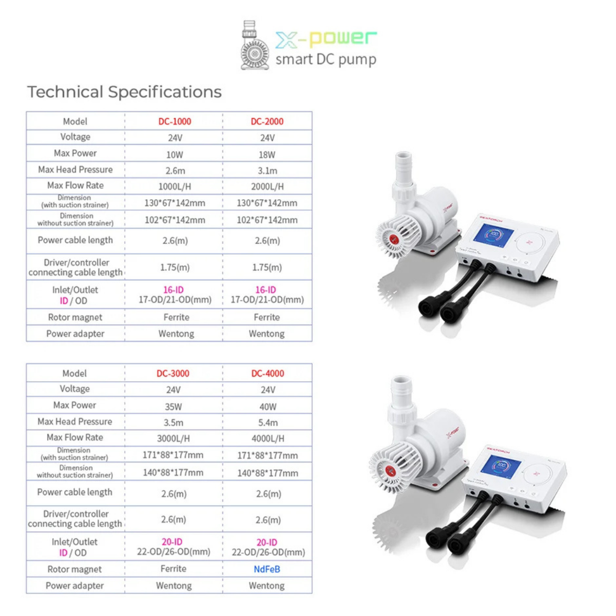 Seatorch X-Power Smart DC Pump - 4000 technical specifications compared by model 