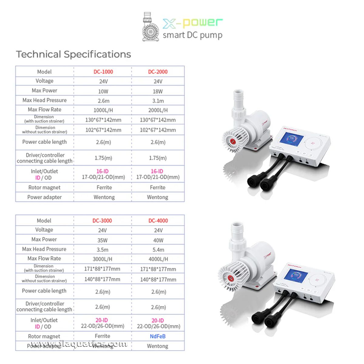 Seatorch X-Power Smart DC Pump technical specifications by model 