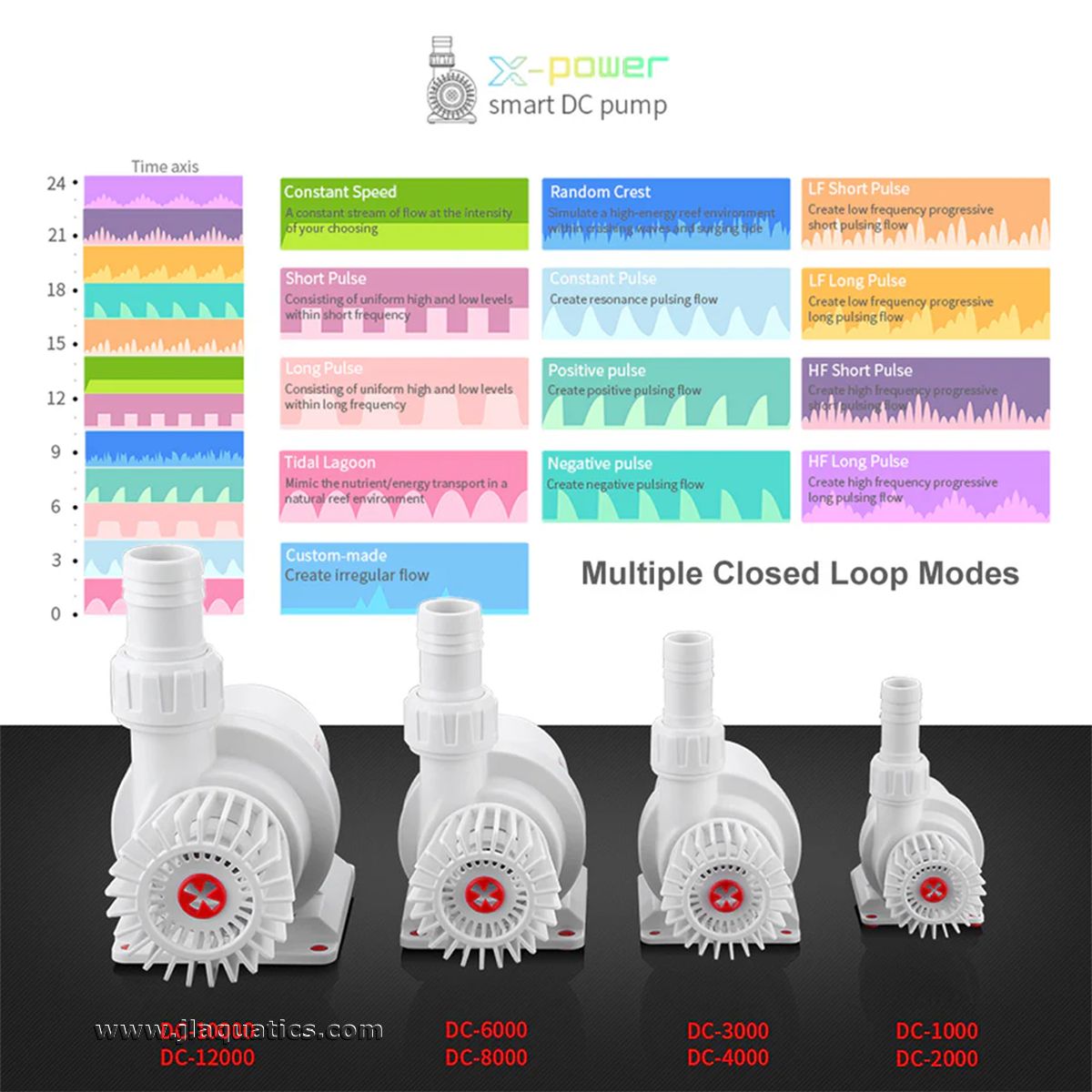 Seatorch X-Power Smart DC Pump closed loop modes diagram