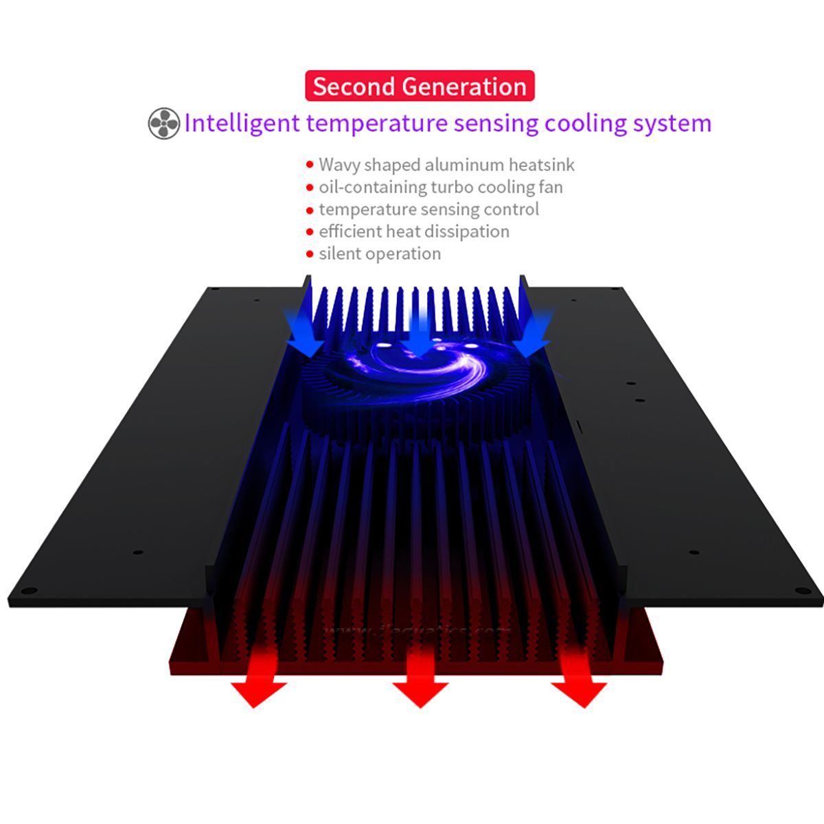 Intelligent temperature sensing cooling system with wavy shaped aluminum heatsink and oil-containing turbo cooling fan on a white background.