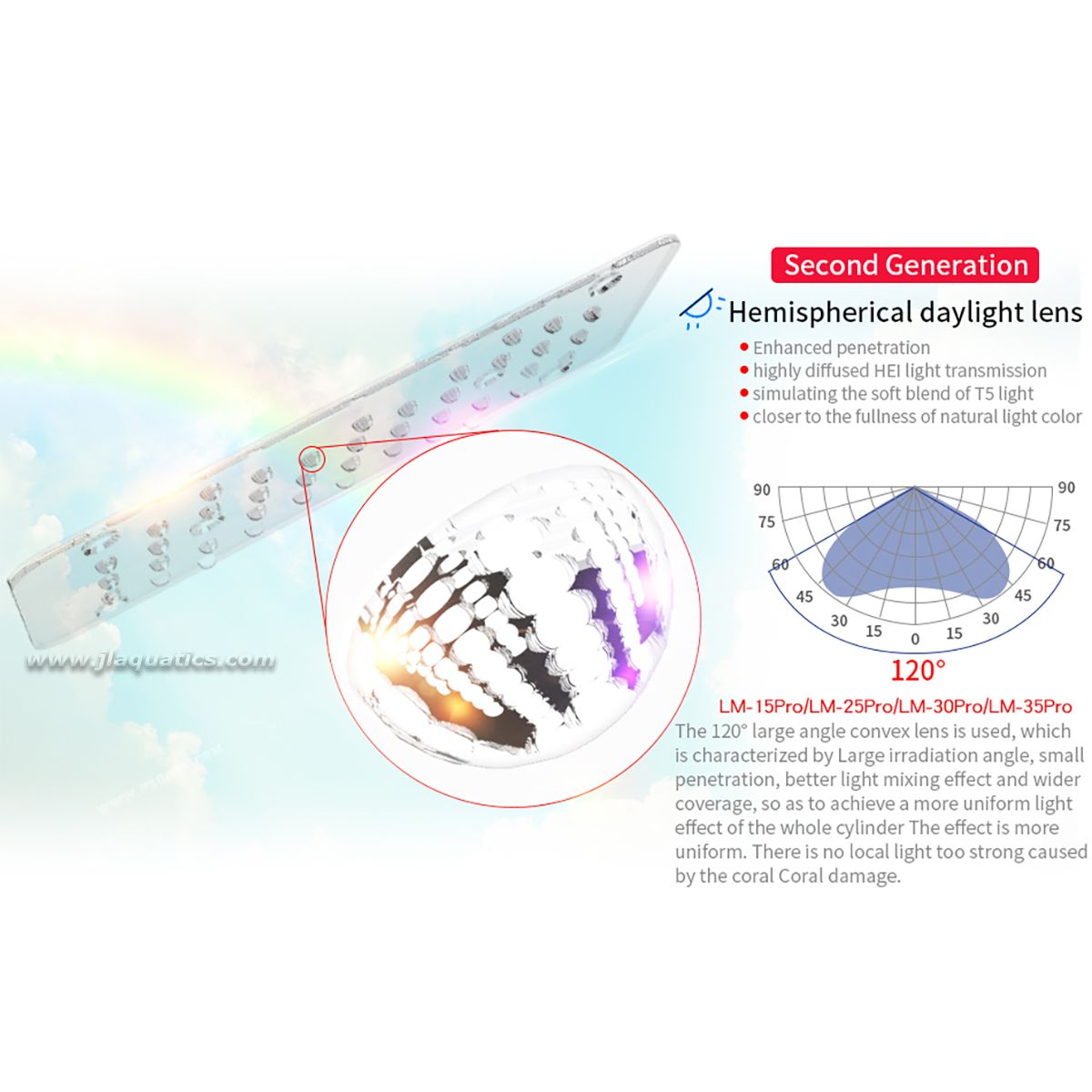 The Seatorch 15-35pro LED models feature a Hemispherical Daylight Lens