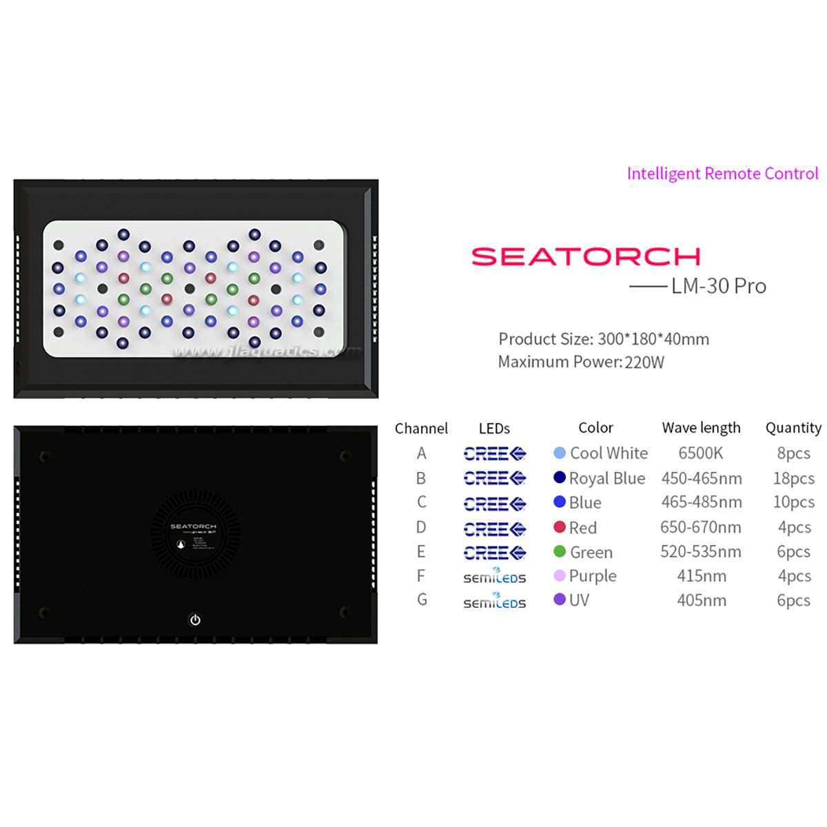 Seatorch LM-30 Pro LED Light