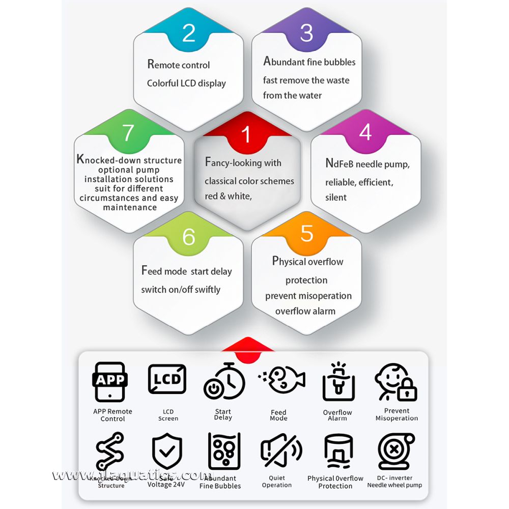 Feature list of the Seatorch Ultra Marine Protein Skimmer line-up.