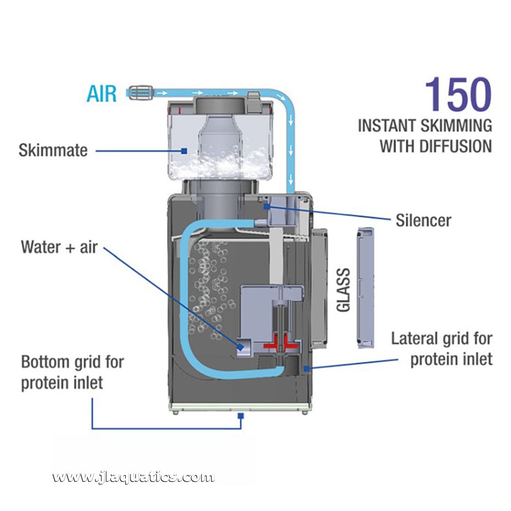 Diagram of the different components of the Sicce Shark 150 Internal Skimmer