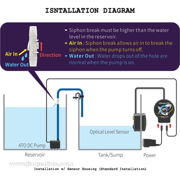 XP Aqua Ultimate ATO - Complete 4-Sensor ATO System