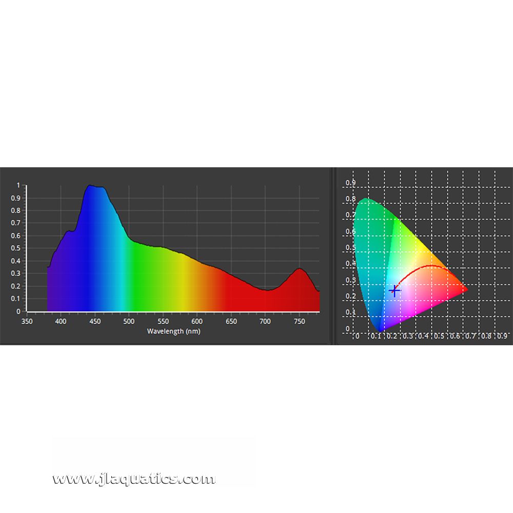 ZOOX AcroBooster 65W LED Light White Spectrum graphs
