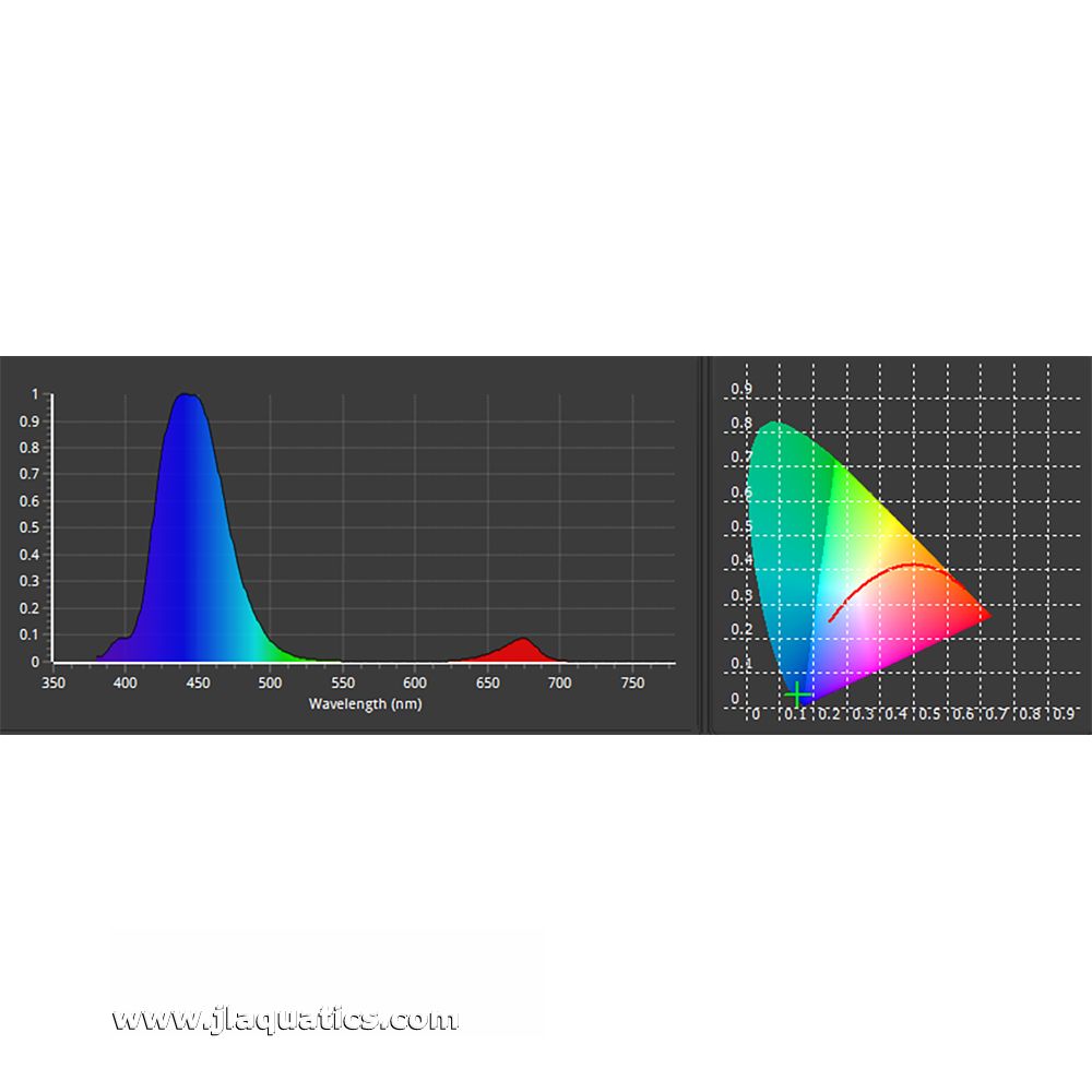 ZOOX AcroBooster 65W LED Light Blue spectrum graphs